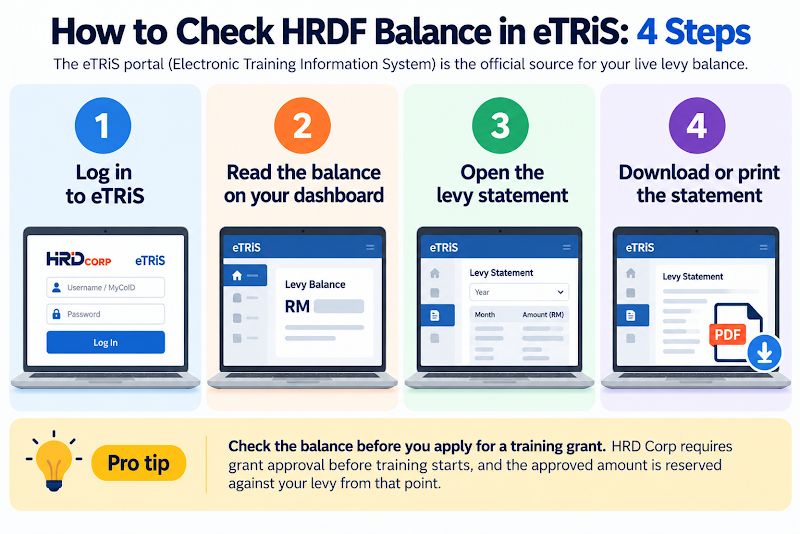 4 steps to checking HRDF balance
