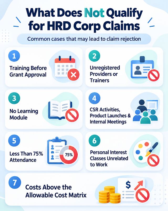 Cases that do not qualify for HRD Corp claims