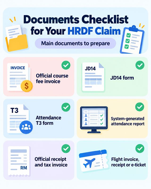 Document Checklist for HRDF Claim