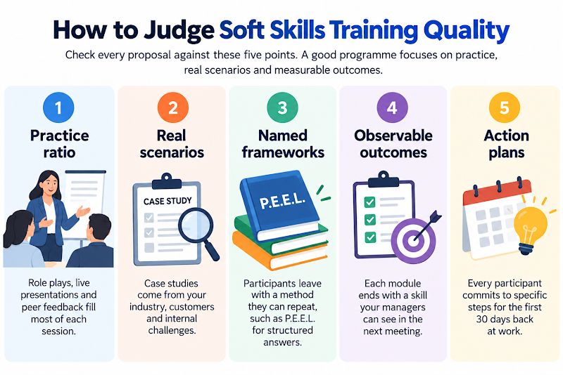 How to judge soft skills training quality