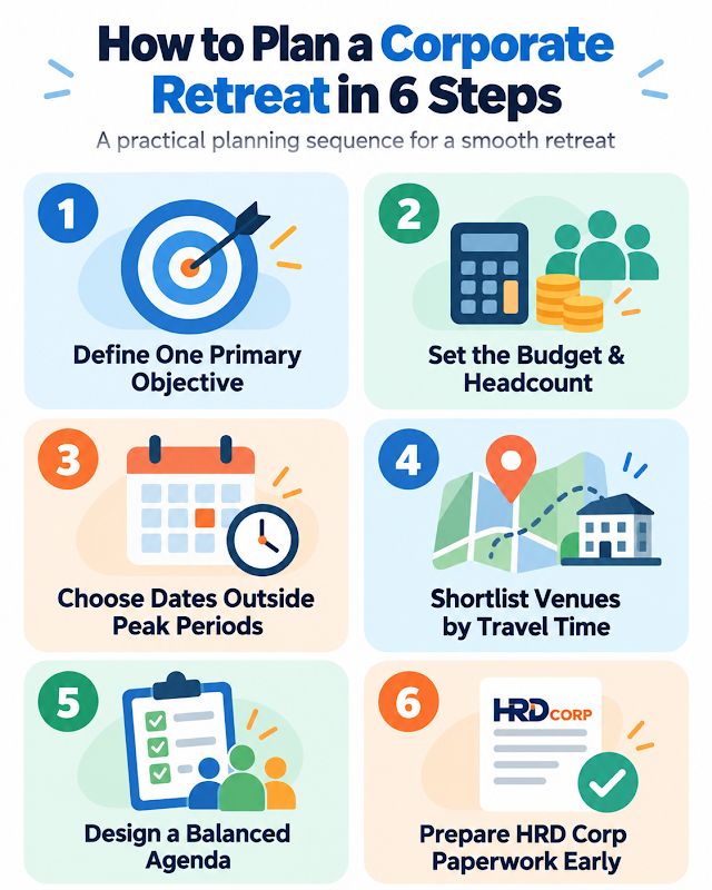 Steps to plan a corporate retreat