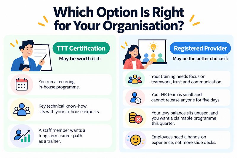 Which option is right for your organisation: the signs
